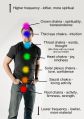 Chakras and spiritual qualities.jpg